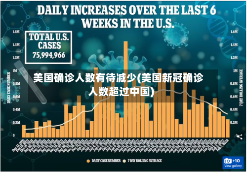 美国确诊人数有待减少(美国新冠确诊人数超过中国)