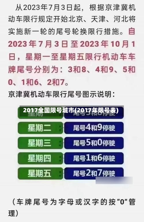 2017全国限号城市(2017年限号表)