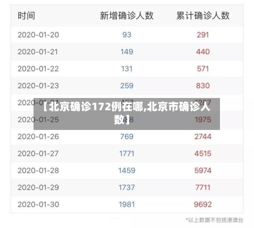 【北京确诊172例在哪,北京市确诊人数】