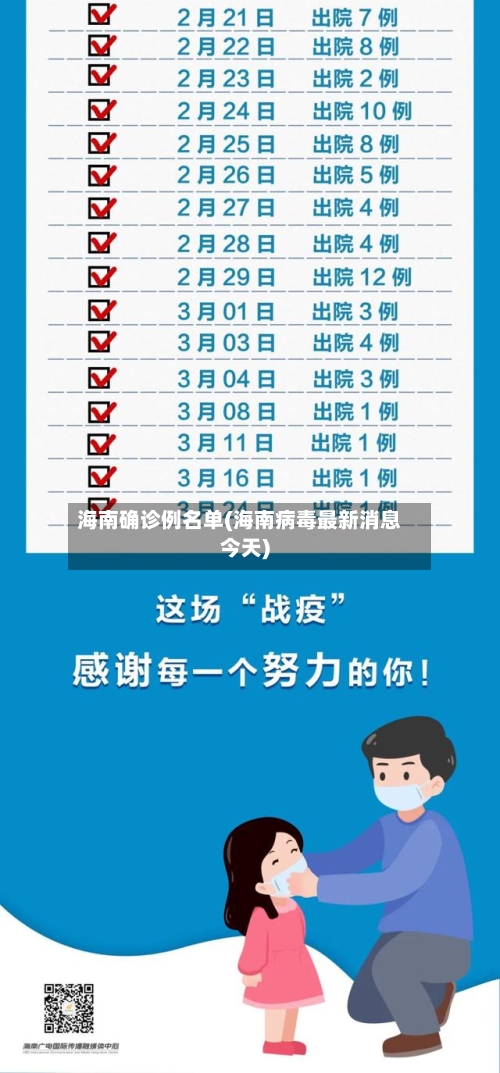 海南确诊例名单(海南病毒最新消息今天)