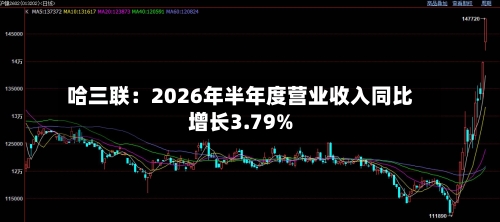 哈三联：2026年半年度营业收入同比增长3.79%