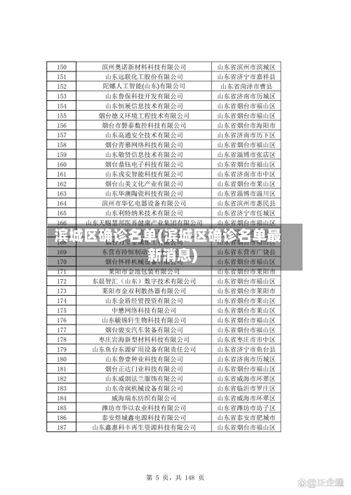 滨城区确诊名单(滨城区确诊名单最新消息)