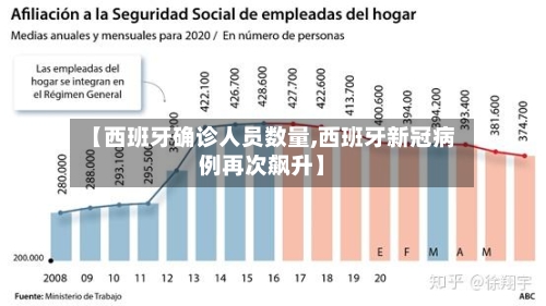 【西班牙确诊人员数量,西班牙新冠病例再次飙升】