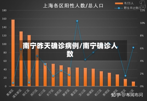 南宁昨天确诊病例/南宁确诊人数