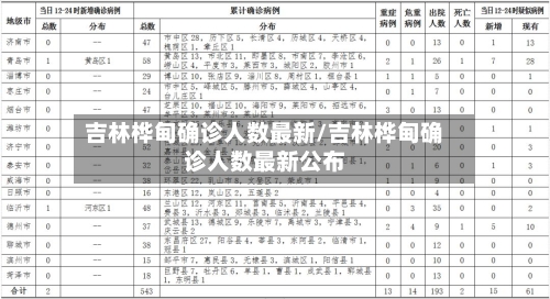 吉林桦甸确诊人数最新/吉林桦甸确诊人数最新公布