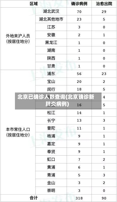 北京已确诊人数查询(北京确诊新肺炎病例)