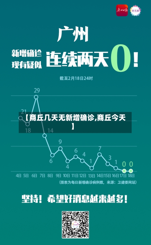 【商丘几天无新增确诊,商丘今天】