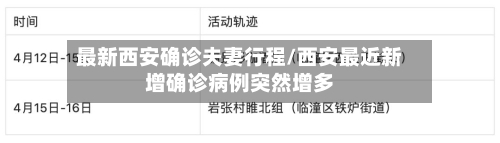 最新西安确诊夫妻行程/西安最近新增确诊病例突然增多