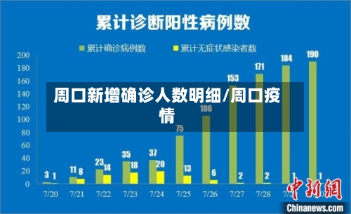 周口新增确诊人数明细/周口疫情
