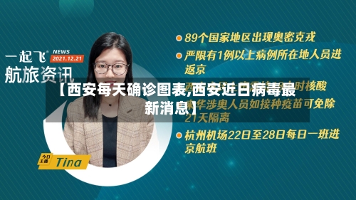 【西安每天确诊图表,西安近日病毒最新消息】