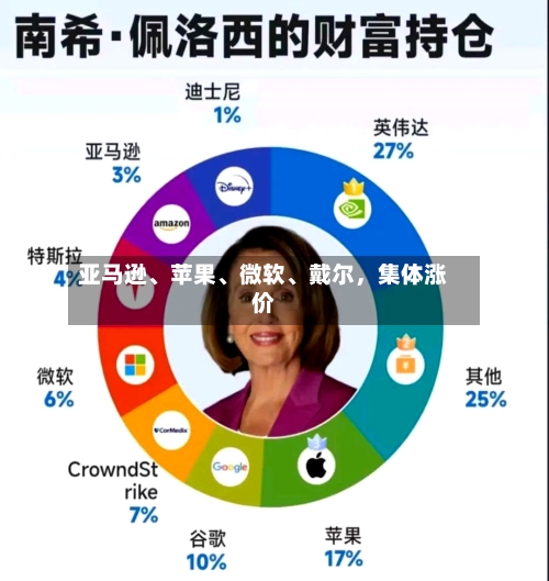 亚马逊、苹果、微软、戴尔，集体涨价