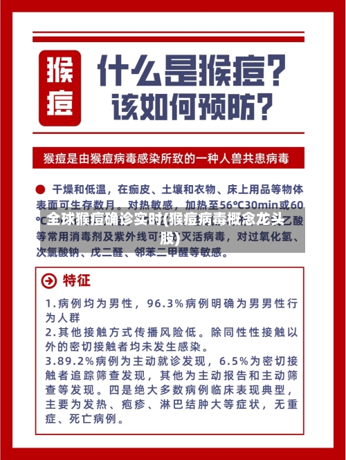 全球猴痘确诊实时(猴痘病毒概念龙头股)
