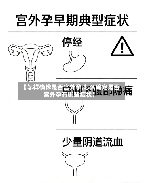 【怎样确诊是否宫外孕,怎么确定是否宫外孕有哪些症状】