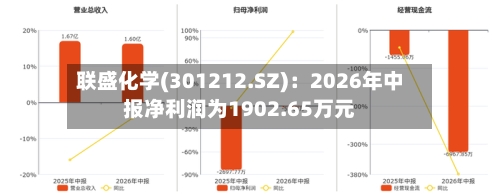 联盛化学(301212.SZ)：2026年中报净利润为1902.65万元
