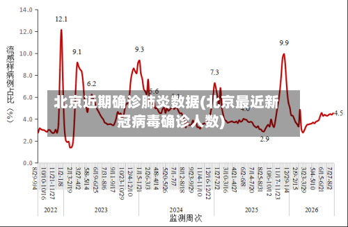 北京近期确诊肺炎数据(北京最近新冠病毒确诊人数)