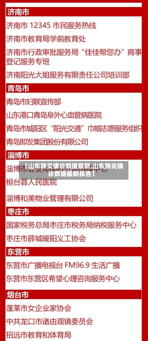 【山东肺炎确诊数据最新,山东肺炎确诊数据最新报告】