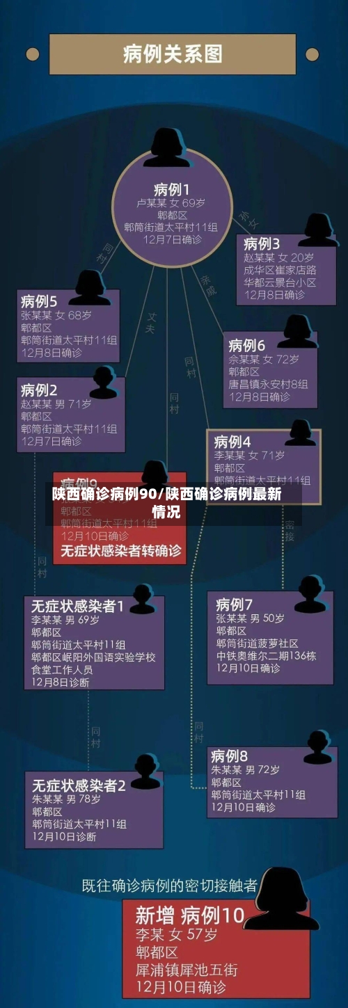 陕西确诊病例90/陕西确诊病例最新情况