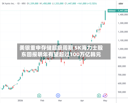 美银重申存储超级周期 SK海力士股东回报明年有望超过100万亿韩元