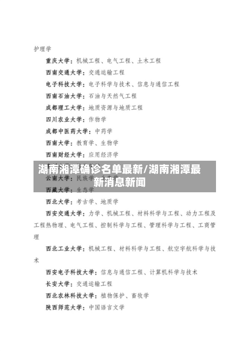 湖南湘潭确诊名单最新/湖南湘潭最新消息新闻