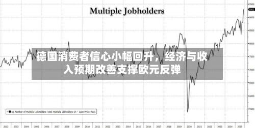 德国消费者信心小幅回升，经济与收入预期改善支撑欧元反弹