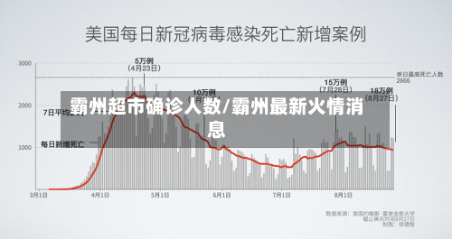 霸州超市确诊人数/霸州最新火情消息