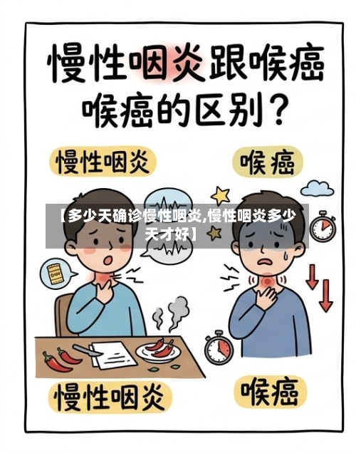 【多少天确诊慢性咽炎,慢性咽炎多少天才好】