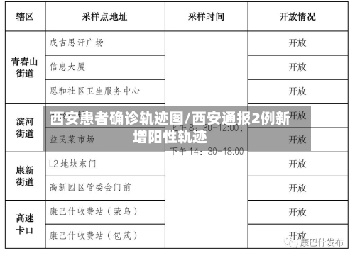 西安患者确诊轨迹图/西安通报2例新增阳性轨迹