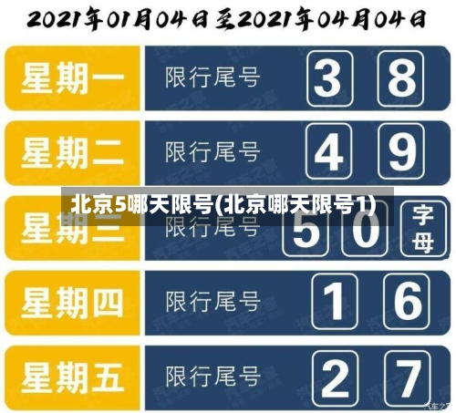 北京5哪天限号(北京哪天限号1)