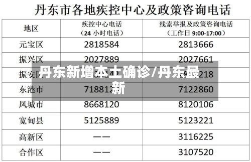 丹东新增本土确诊/丹东最新