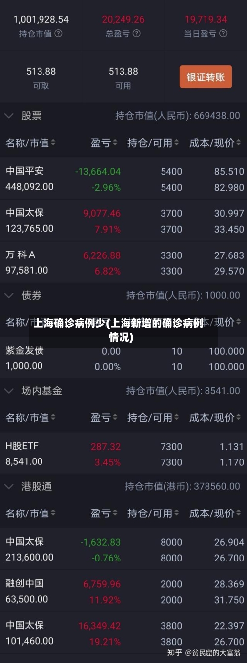 上海确诊病例少(上海新增的确诊病例情况)
