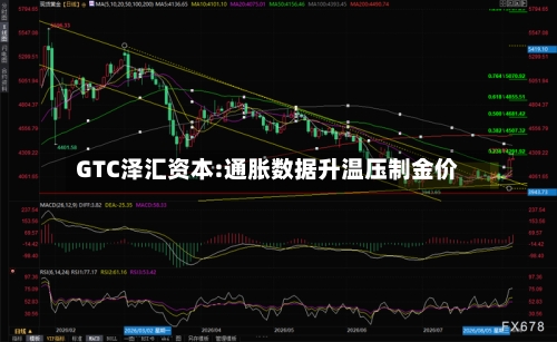 GTC泽汇资本:通胀数据升温压制金价-第1张图片