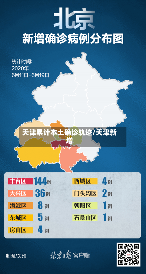 天津累计本土确诊轨迹/天津新增
