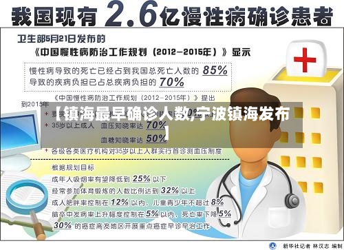 【镇海最早确诊人数,宁波镇海发布】