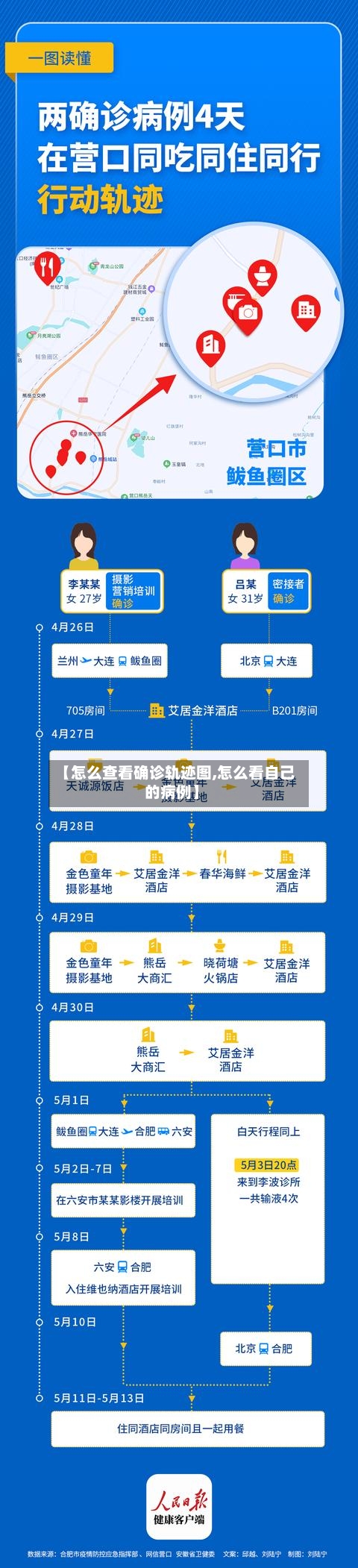 【怎么查看确诊轨迹图,怎么看自己的病例】