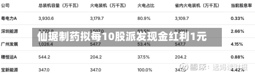 仙琚制药拟每10股派发现金红利1元