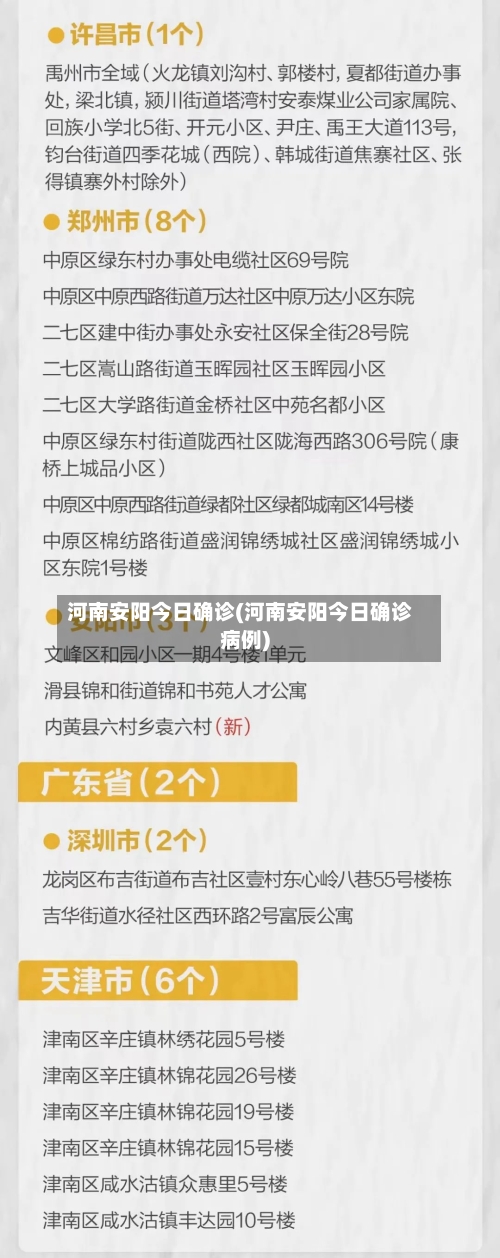 河南安阳今日确诊(河南安阳今日确诊病例)