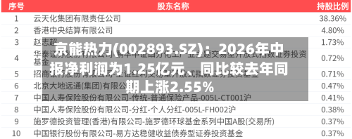 京能热力(002893.SZ)：2026年中报净利润为1.25亿元、同比较去年同期上涨2.55%