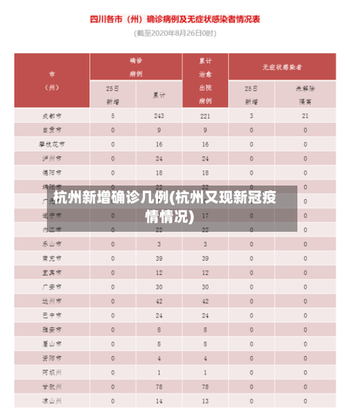 杭州新增确诊几例(杭州又现新冠疫情情况)