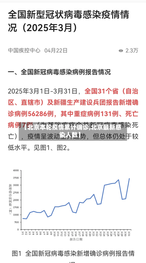 【北京本轮疫情累计确诊,北京最新感染人数】