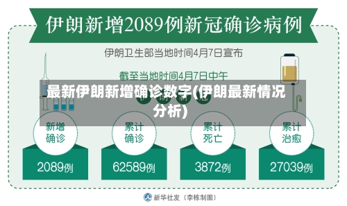 最新伊朗新增确诊数字(伊朗最新情况分析)
