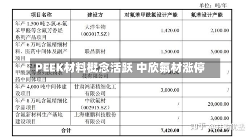 PEEK材料概念活跃 中欣氟材涨停