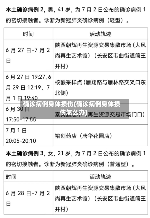 确诊病例身体损伤(确诊病例身体损伤怎么办)