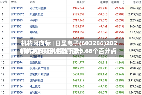 机构风向标 | 日盈电子(603286)2026年二季度已披露前前十机构持股比例合计下跌5.68个百分点
