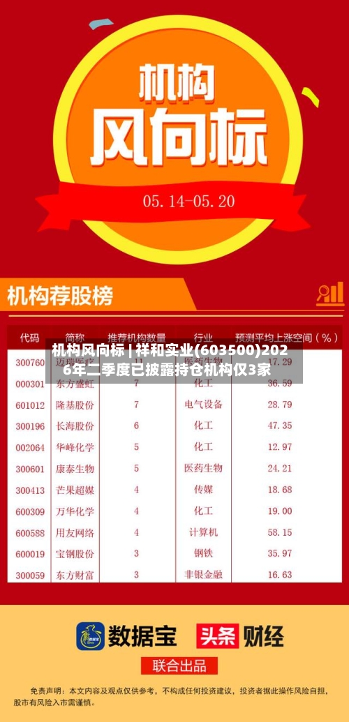 机构风向标 | 祥和实业(603500)2026年二季度已披露持仓机构仅3家