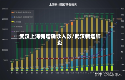 武汉上海新增确诊人数/武汉新增肺炎