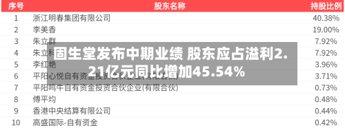 固生堂发布中期业绩 股东应占溢利2.21亿元同比增加45.54%-第1张图片