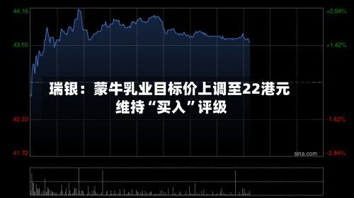 瑞银：蒙牛乳业目标价上调至22港元 维持“买入	”评级-第1张图片