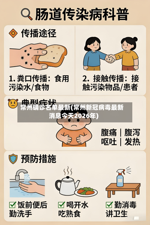 常州确诊名单最新(常州新冠病毒最新消息今天2026年)