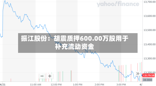 振江股份：胡震质押600.00万股用于补充流动资金