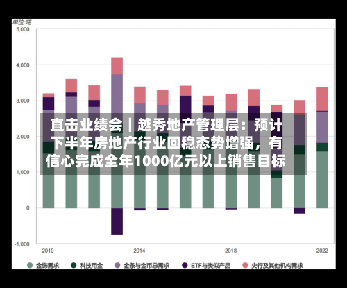 直击业绩会｜越秀地产管理层：预计下半年房地产行业回稳态势增强，有信心完成全年1000亿元以上销售目标